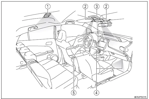 Toyota Prius: Utilisation des éclairages intérieurs