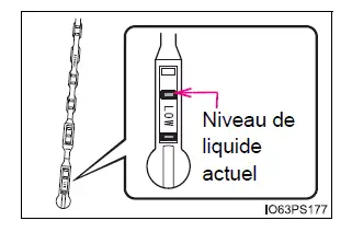 Toyota Prius: Opérations d'entretien réalisables soi-même