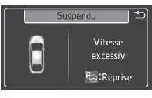 Toyota Prius: Utilisation des systèmes d'aide à la conduite