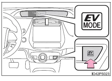 Toyota Prius: Procédures de conduite