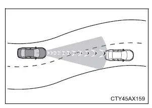Toyota Prius: Utilisation des systèmes d'aide à la conduite