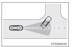 Toyota Prius: Utilisation des systèmes d'aide à la conduite