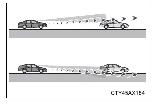 Toyota Prius: Utilisation des systèmes d'aide à la conduite