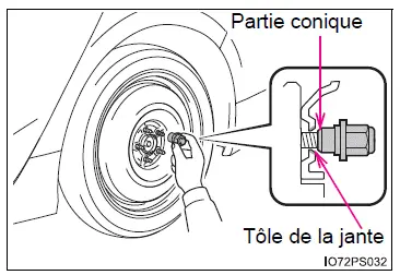 Toyota Prius: Informations essentielles