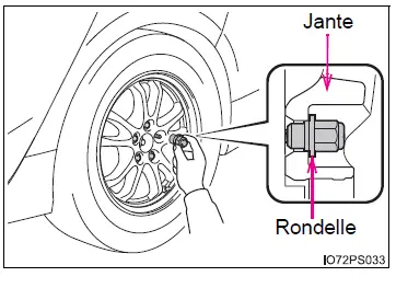 Toyota Prius: Informations essentielles