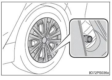 Toyota Prius: Informations essentielles