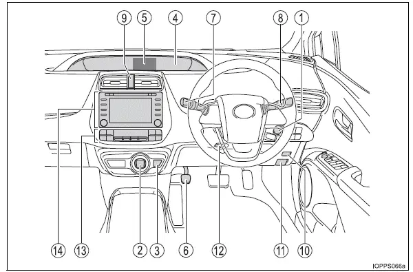 Toyota Prius: Index illustré