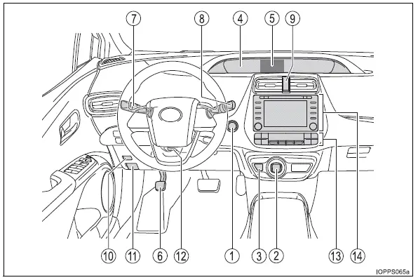 Toyota Prius: Index illustré