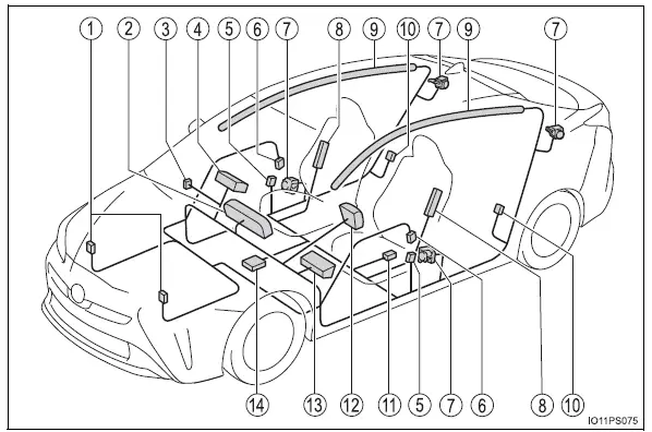 Toyota Prius: Pour un usage sûr