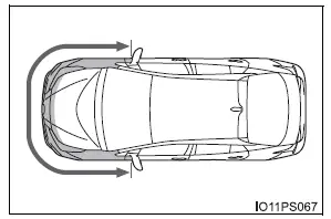 Toyota Prius: Pour un usage sûr