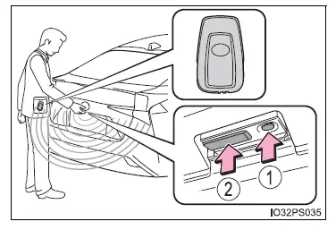 Toyota Prius: Ouverture, fermeture et verrouillage des portes