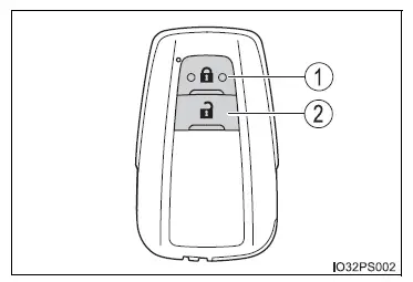 Toyota Prius: Ouverture, fermeture et verrouillage des portes