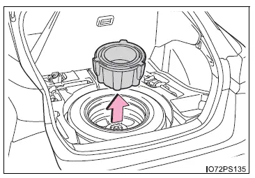 Toyota Prius: Informations essentielles