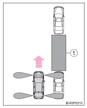 Toyota Prius: Utilisation des systèmes d'aide à la conduite