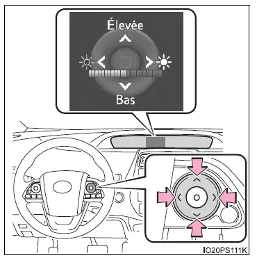 Toyota Prius: Affichage tête haute