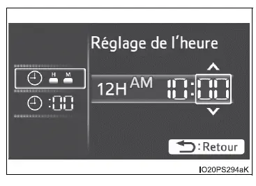 Toyota Prius: Combiné d'instruments