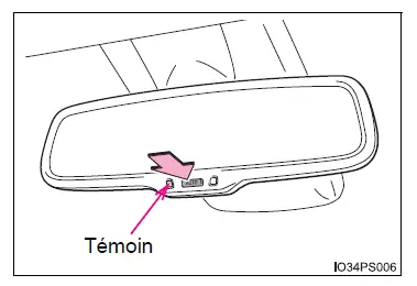 Toyota Prius: Réglage du volant et des étroviseurs