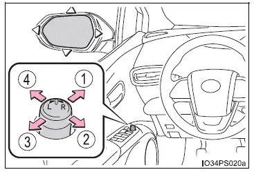 Toyota Prius: Réglage du volant et des étroviseurs