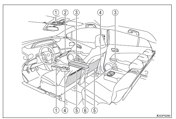 Toyota Prius: Utilisation des dispositifs de rangement