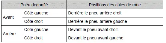 Toyota Prius: Informations essentielles