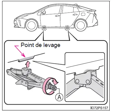 Toyota Prius: Informations essentielles