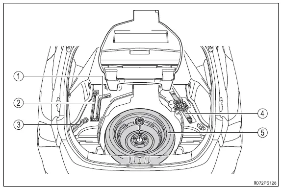 Toyota Prius: Informations essentielles