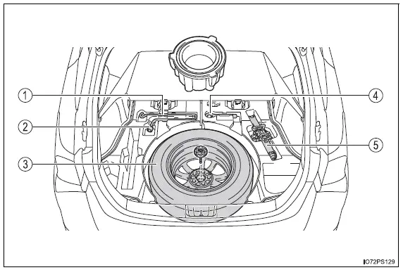 Toyota Prius: Informations essentielles