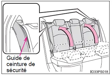 Toyota Prius: Réglage des sièges