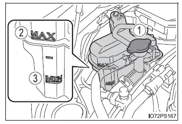 Toyota Prius: Informations essentielles