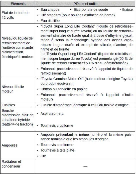 Toyota Prius: Opérations d'entretien réalisables soi-même