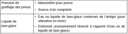 Toyota Prius: Opérations d'entretien réalisables soi-même