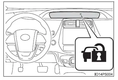 Toyota Prius: Système antivol