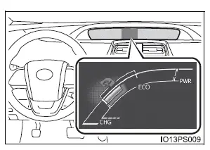 Toyota Prius: Système hybride