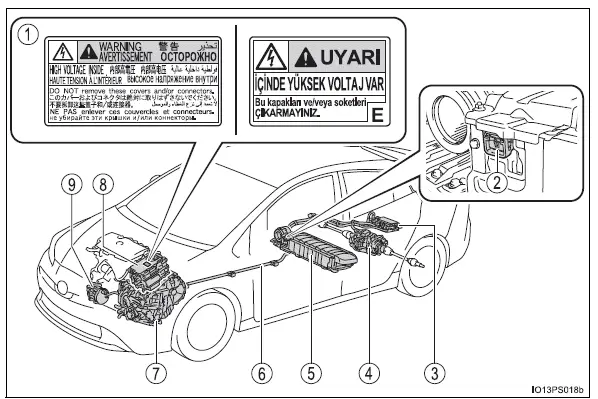 Toyota Prius: Système hybride