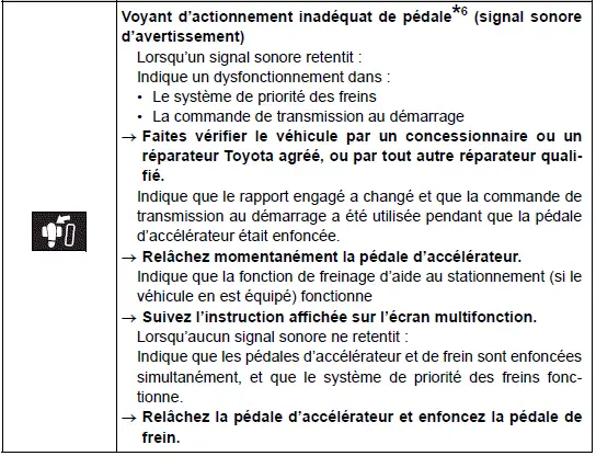 Toyota Prius: Informations essentielles