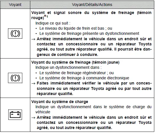 Toyota Prius: Informations essentielles