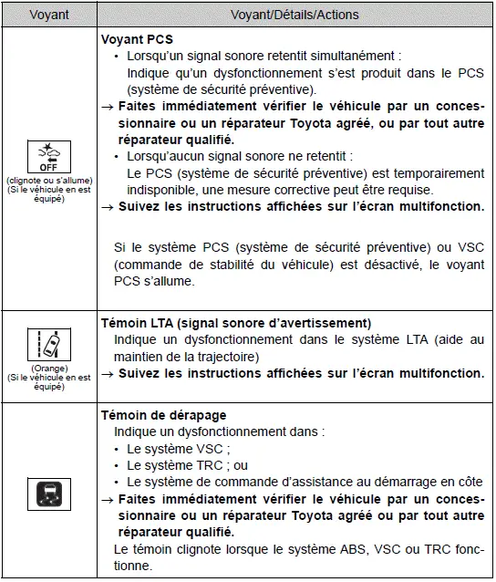 Toyota Prius: Informations essentielles