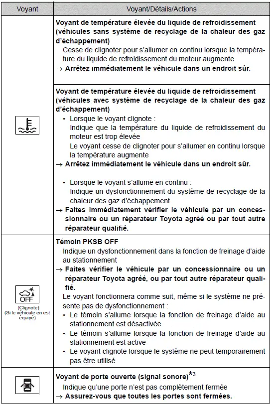 Toyota Prius: Informations essentielles