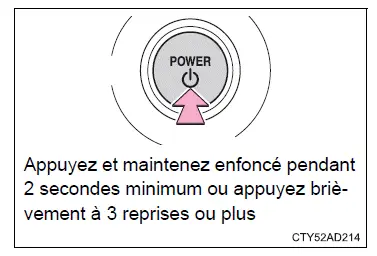 Toyota Prius: Informations essentielles