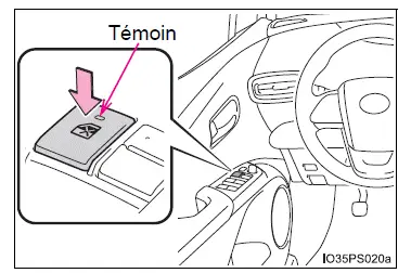 Toyota Prius: Ouverture et fermeture des vitres et du toit ouvrant