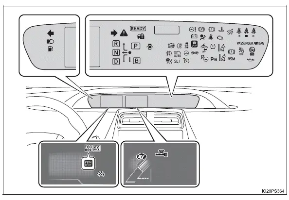 Toyota Prius: Voyants et témoins