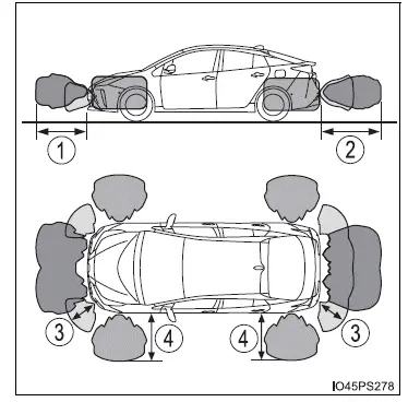 Toyota Prius: Utilisation des systèmes d'aide à la conduite