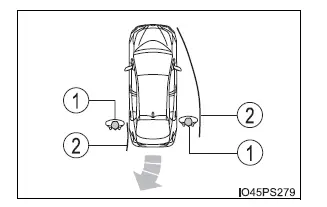 Toyota Prius: Utilisation des systèmes d'aide à la conduite